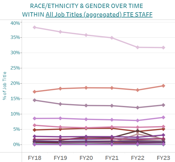 Grantee Demographic Data